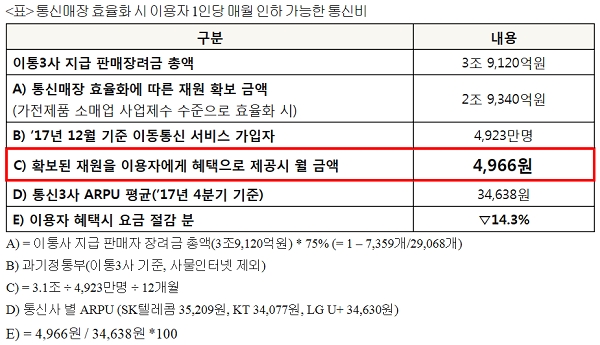 출처=변재일 의원실