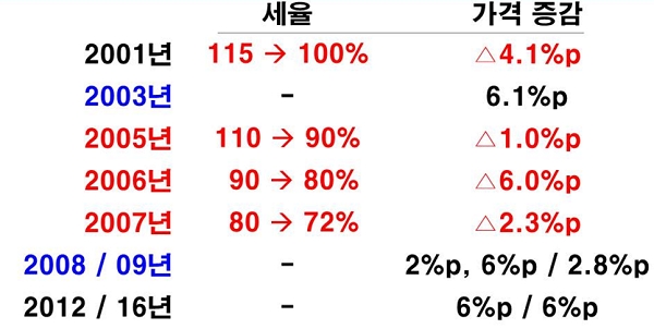 출처=김광림 의원실