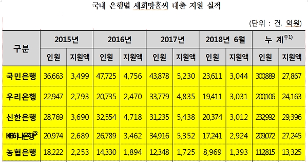 출처=금융감독원