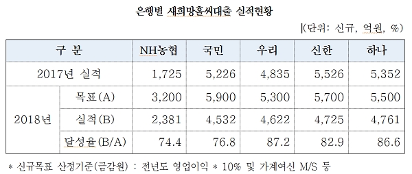 출처=NH농협은행