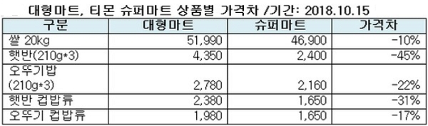 출처=티몬