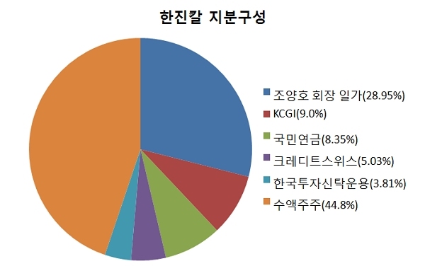 출처=금융감독원./디자인=윤인주 기자