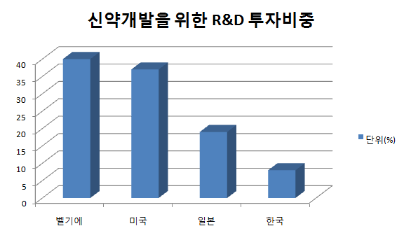 출처=보건복지부./디자인=전민수 기자