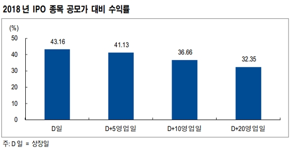 출처=한국거래소