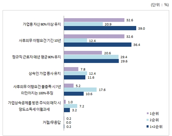 출처=중소기업중앙회