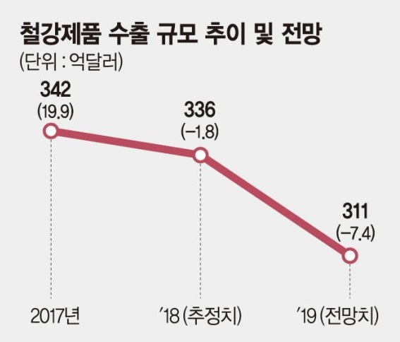 출처=한국무역협회 무역연구원