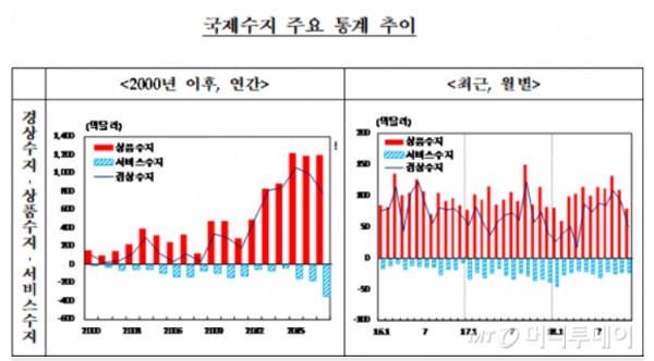 출처=한국은행