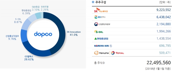 출처=대한송유관공사