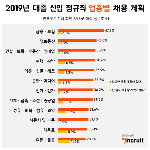 출처=인크루트