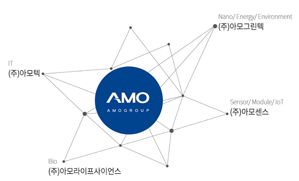 출처=아모텍