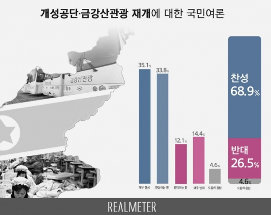 출처=리얼미터