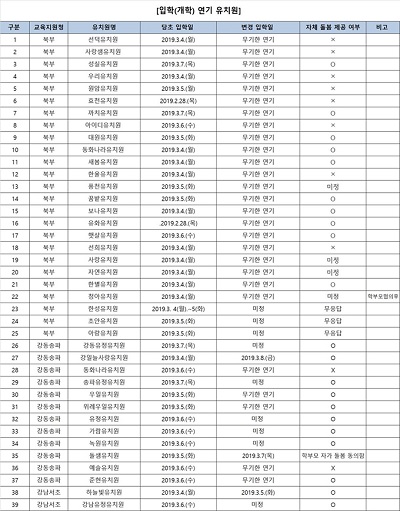 서울시교육청이 지난 2일 공개한 개학연기 사립유치원 명단./출처=서울시교육청