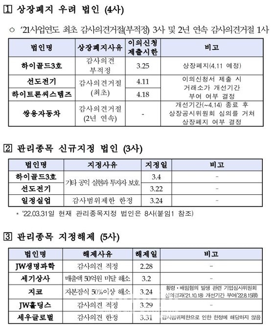 출처=한국거래소