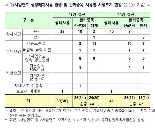 출처=한국거래소