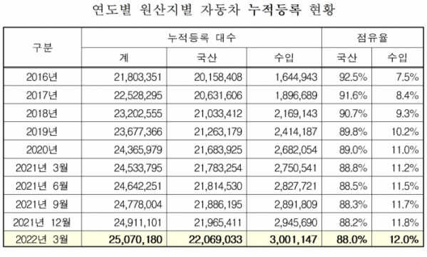 사진=국토교통부