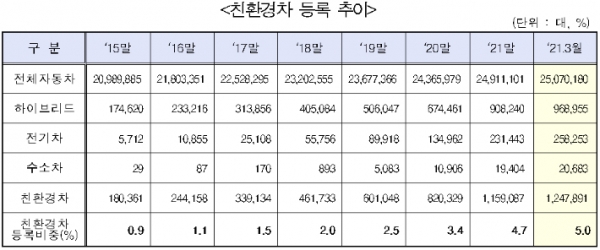 사진=국토교통부