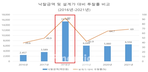 출처=공정거래위원회