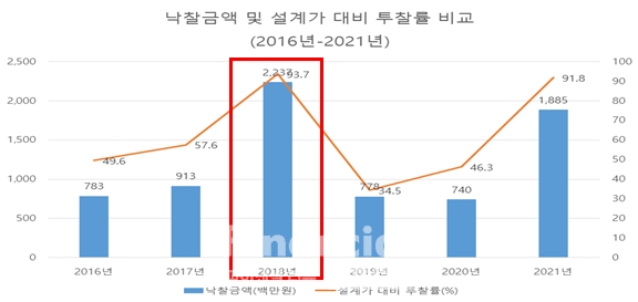 출처=공정거래위원회