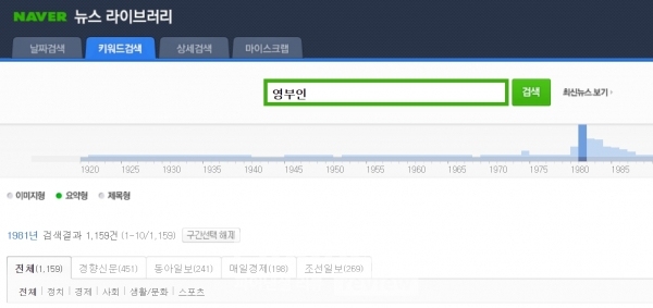 네이버 뉴스 라이브러리를 통해 영부인을 검색해도 박정희 시대보다 전두환 시대 때 검색량이 더 많다는 것을 알 수 있다./사진=네이버 뉴스 라이브러리 캡쳐