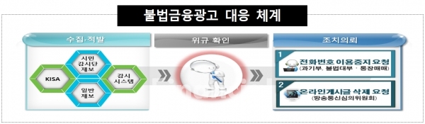 02 출처=금융감독원