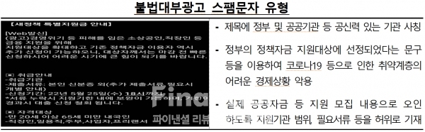 출처=금융감독원