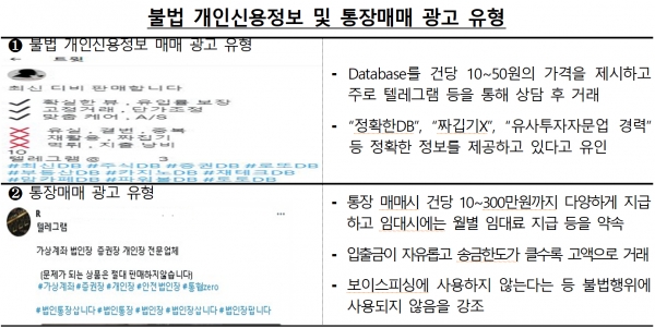 출처=금융감독원