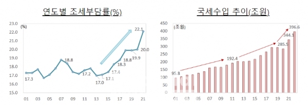 출처=기획재정부