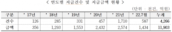 출처=강병원 의원실