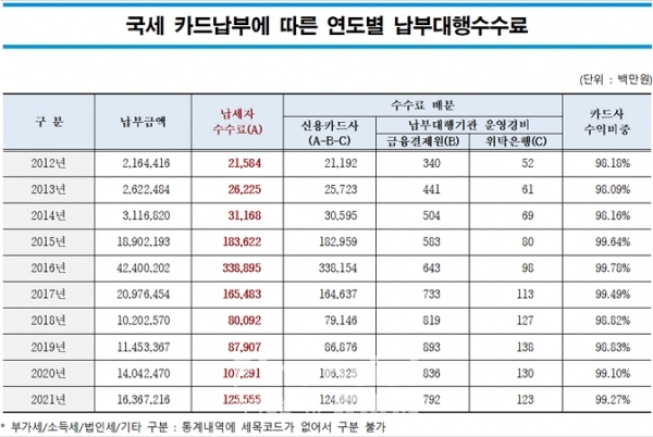 출처=국세청