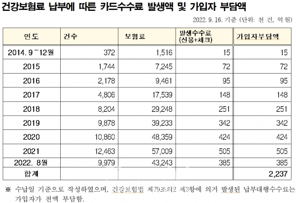 출처=강병원 의원실