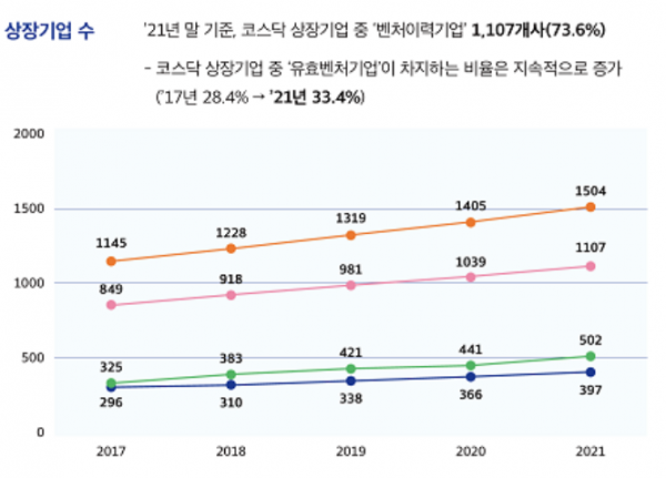 출처=벤처기업협회