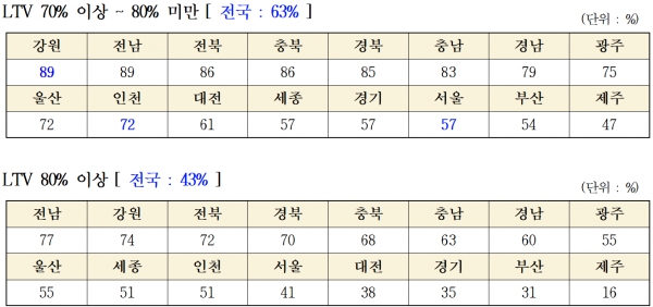 출처=홍성국 의원실