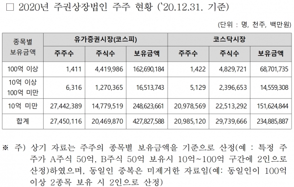 출처=한국예탁결제원