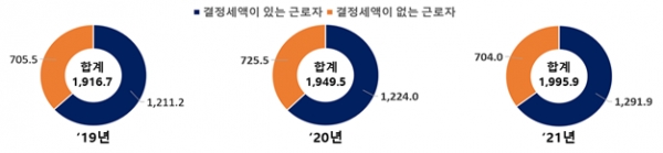 출처=국세청