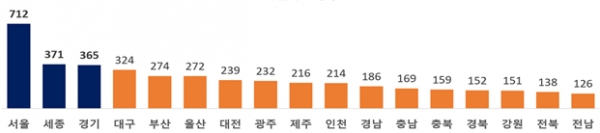 출처=국세청