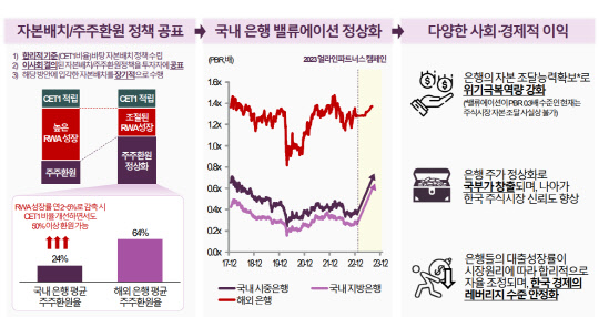 출처=얼라인파트너스