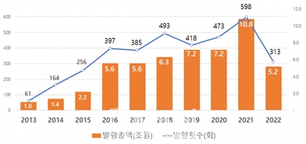 CB악용 불법행위 근절 합동대응반 구성(안)/출처=금융감독원