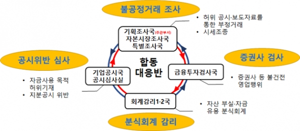 2013년~2022년 사모CB 발행총액 및 발행횟수./출처=금융감독원