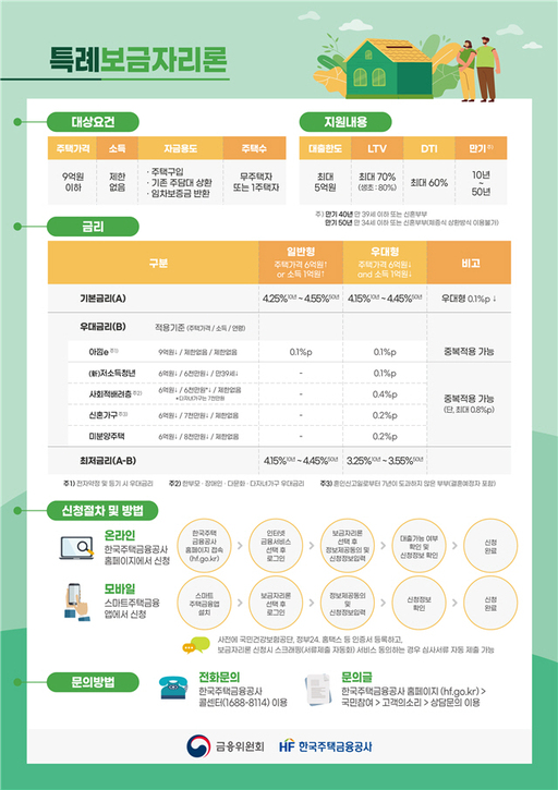 특례보금자리론./출처=금융위원회