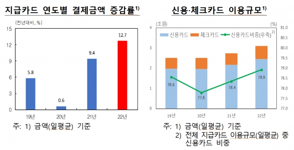 /자료=한국은행.