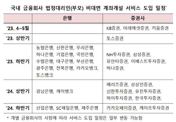 /자료=금융위원회.