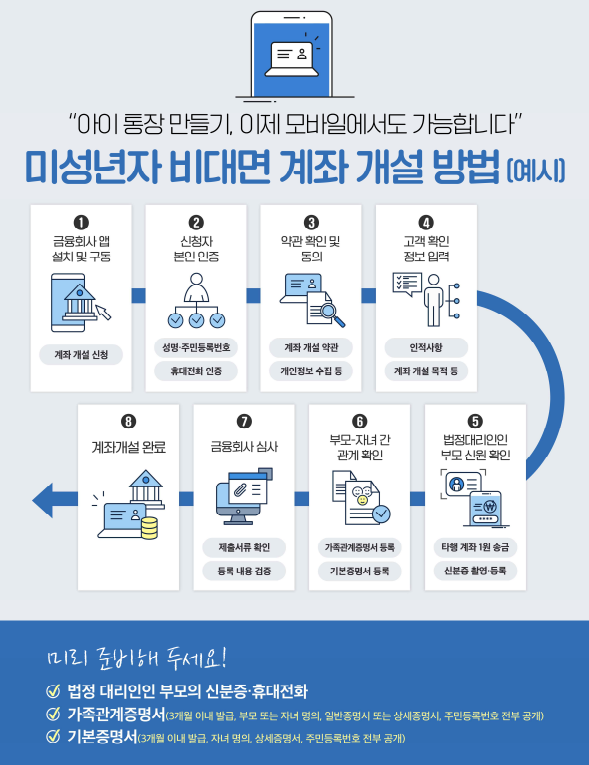 /자료=금융위원회.