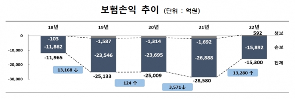 /자료=금융감독원