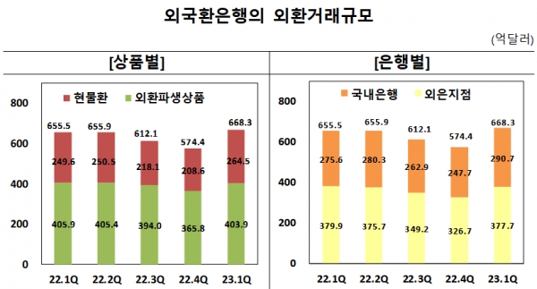 /자료=한국은행