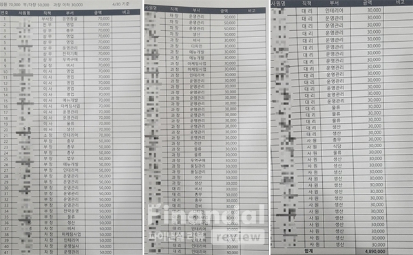 온라인 커뮤니티 보배드림에 올라온 사진. 이름,직책,부서,금액이 표로 정리돼있다. (사진=보배드림 캡쳐)