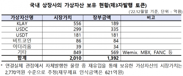 /자료=금융위원회