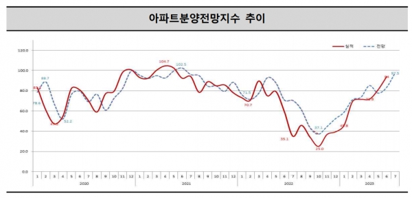 /자료=주택산업연구원