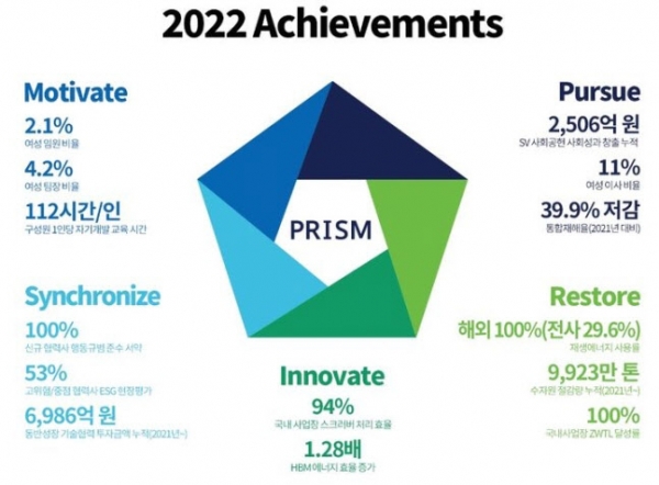 '지속가능경영 보고서 2023' /사진=SK하이닉스