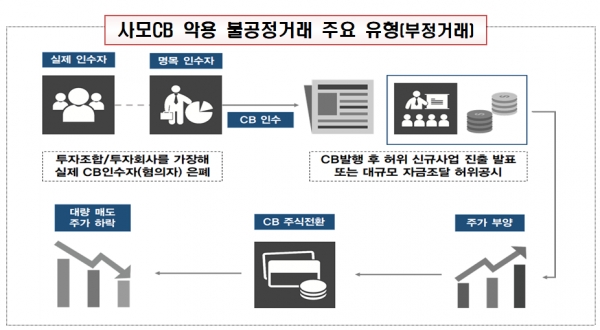 /자료=금융감독원