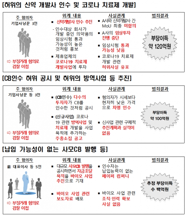 /자료=금융감독원